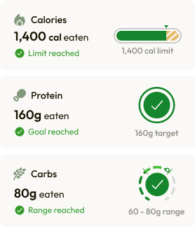 Personalized and Flexible Goal Tracking